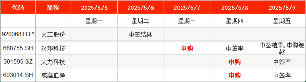 掌心策略 IPO周报｜节后首批3只新股本周申购 色谱设备龙头来了