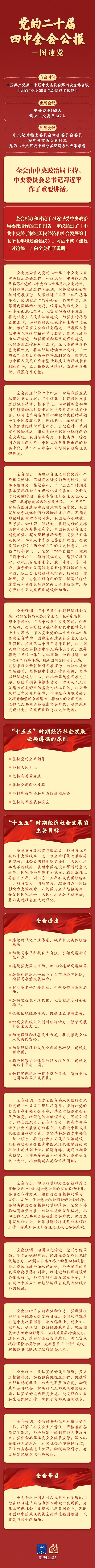 德旺配资 党的二十届四中全会公报一图速览